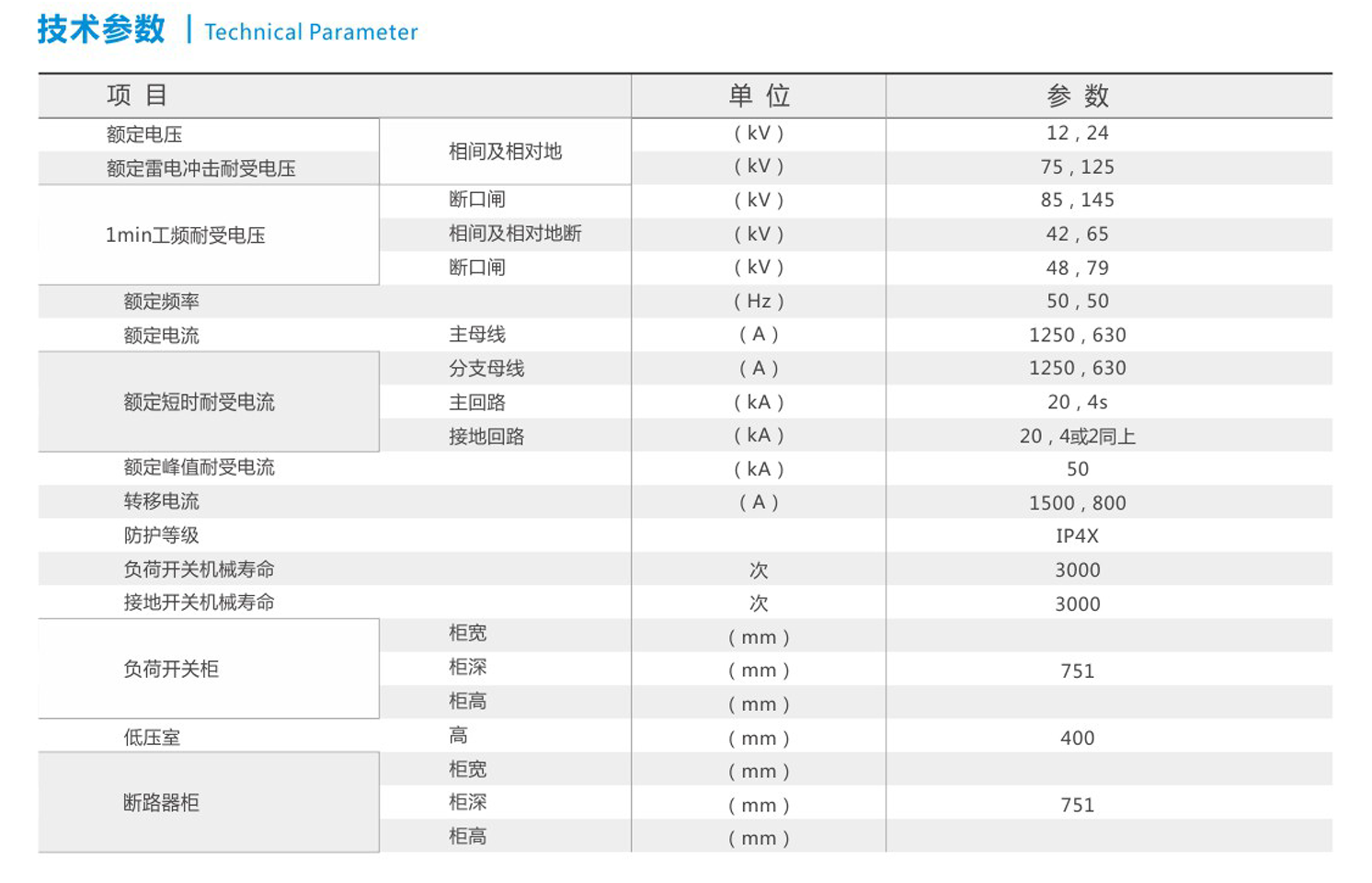 封閉環網開關設備3.png